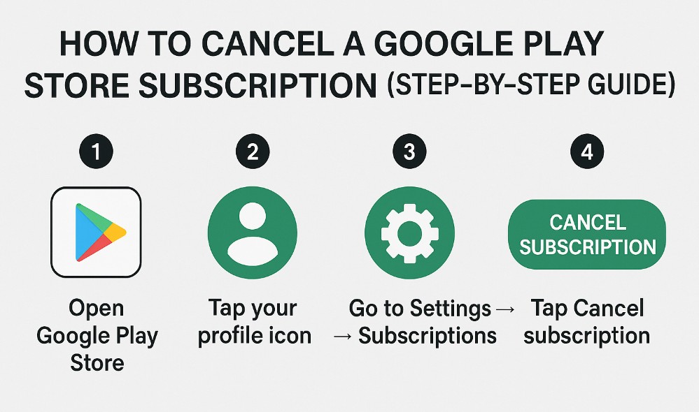 How to Cancel a Google Play Store Subscription (Step-by-Step Guide)